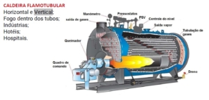 caldeiras flamotubulares