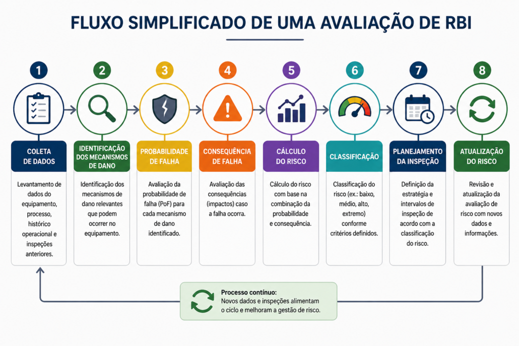 fluxo de inspeção NR13 simplificado fluxo de inspeção NR13 simplificado