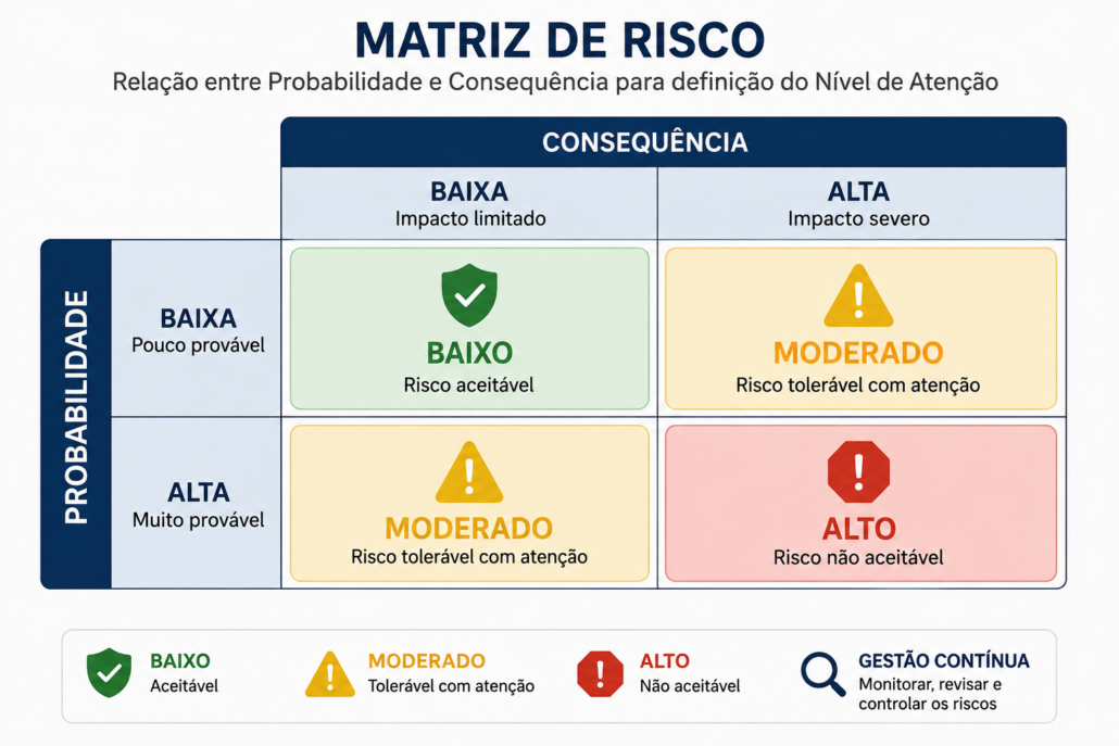 matriz de risco inspeção matriz de risco inspeção