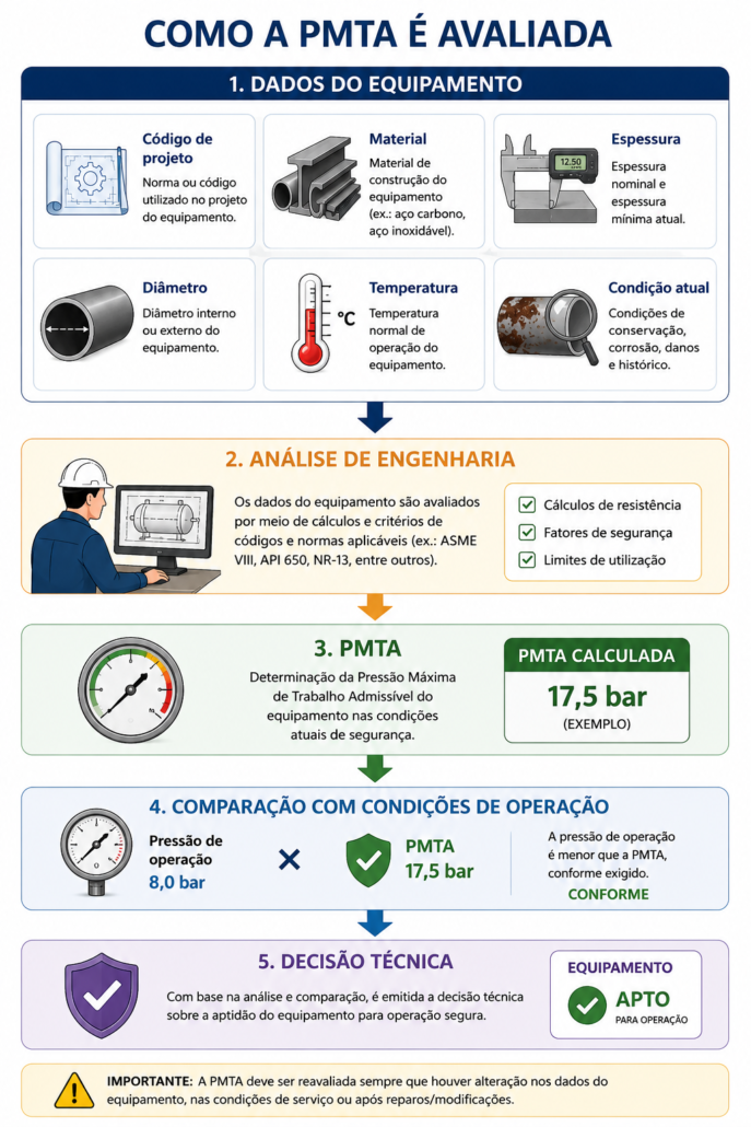 como-e-calculada-a-pmta.jpg