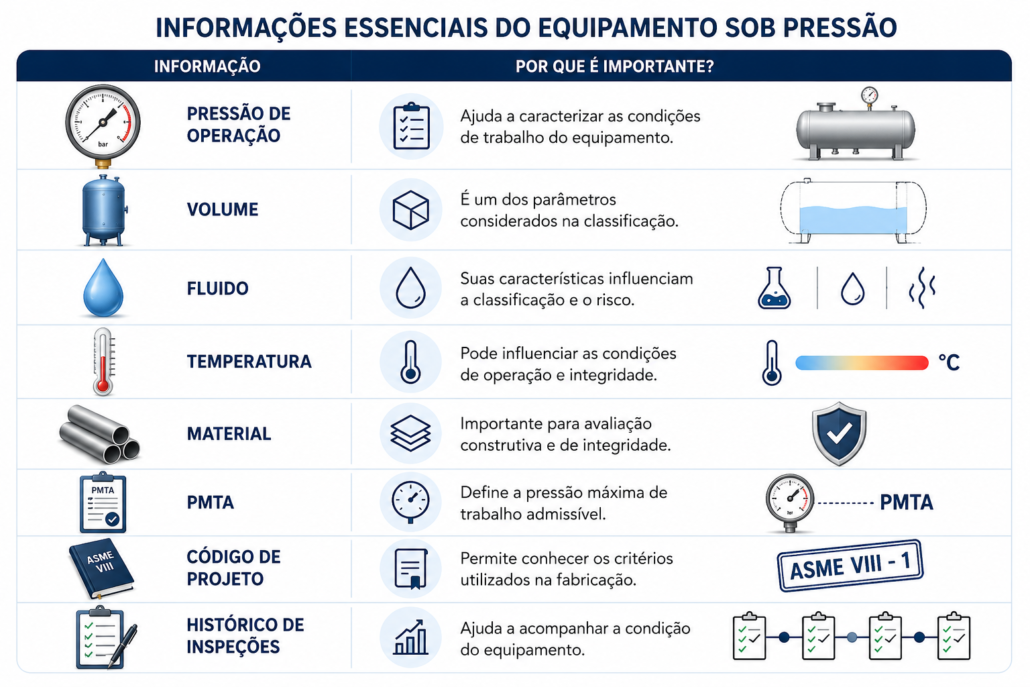 Critérios para avaliar o enquadramento de vaso de pressão na NR-13