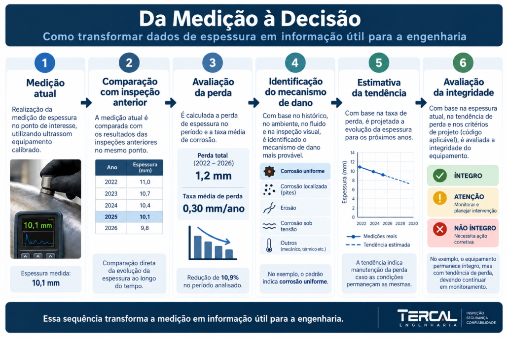 medição de espessura medição de espessura