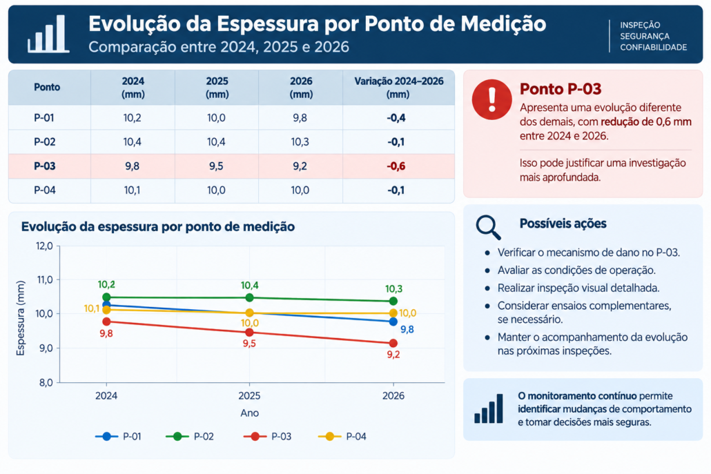 pontos de medição de espessura
