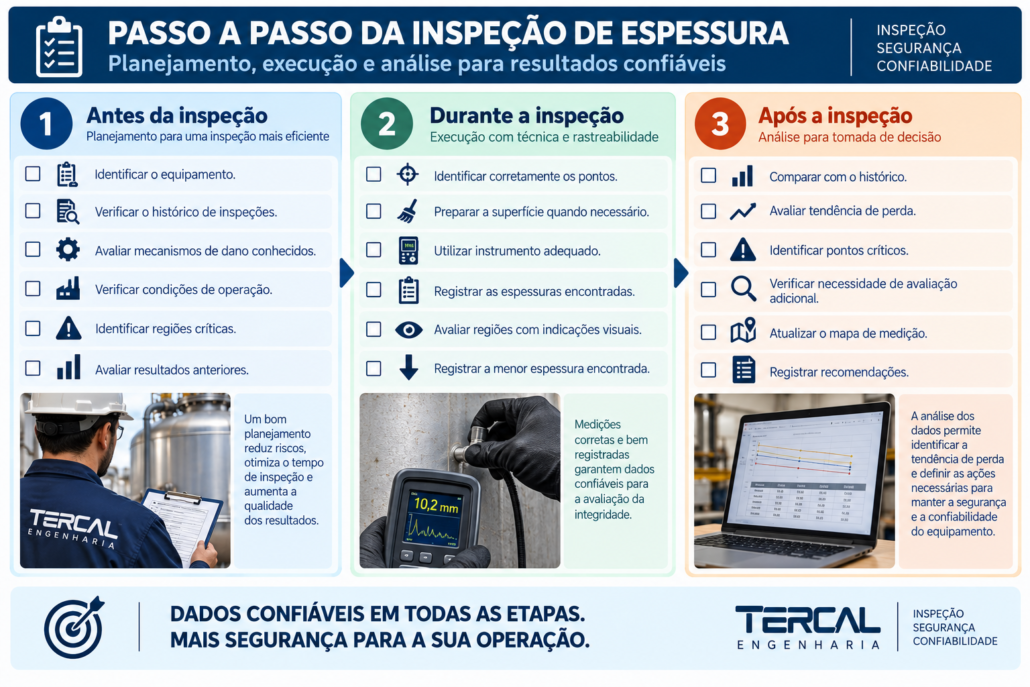 guia de inspeção de espessura
