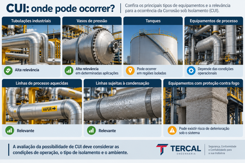 corrosão sob isolamento
