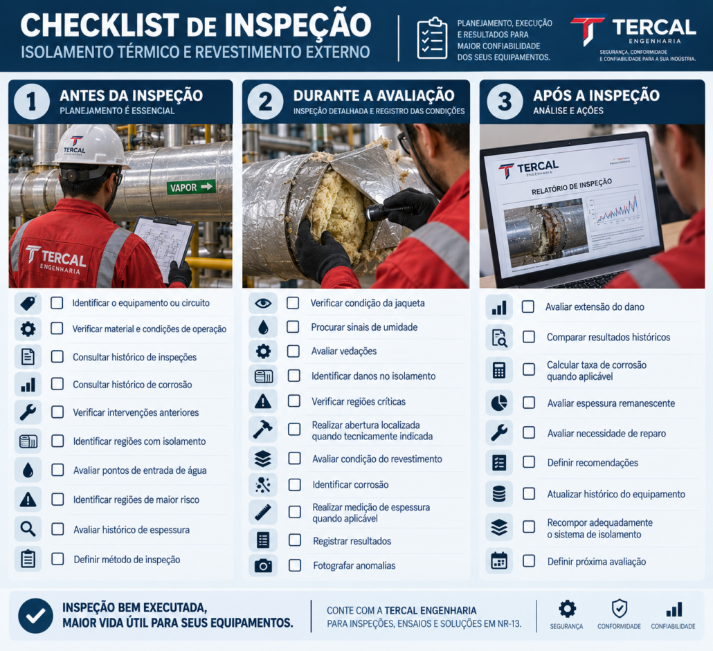 Checklist de inspeção para corrosão sob isolamento