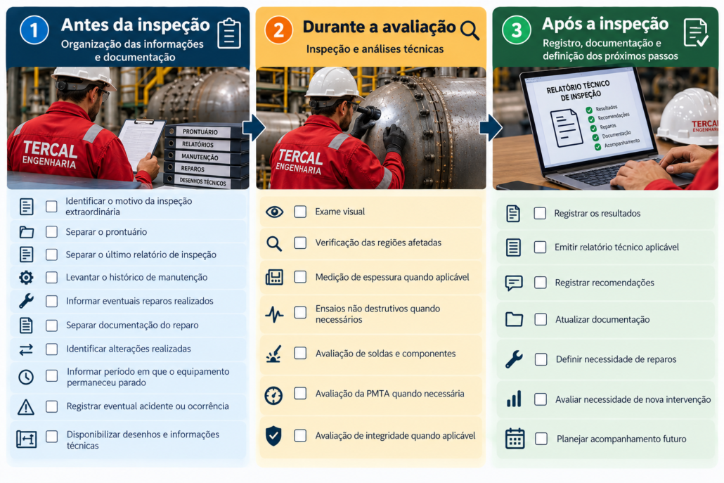 Checklist para preparar uma inspeção extraordinária NR-13