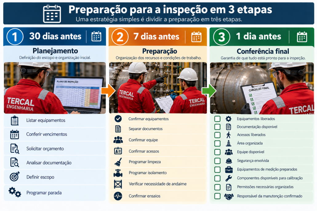 Como montar um cronograma eficiente?